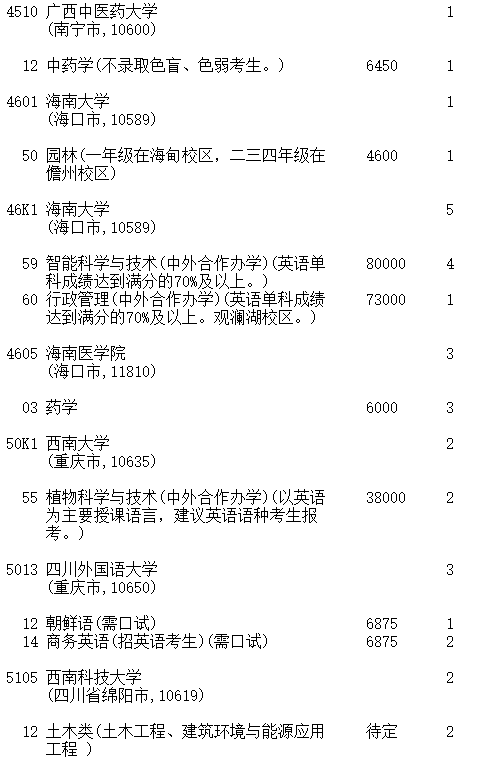 吉林2023第一批A段理工农医类征集志愿截止时间 吉林2023第一批A段理工农医类征集志愿截止时间