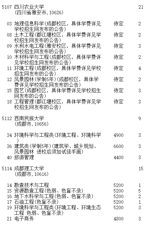 吉林2023第一批A段理工农医类征集志愿截止时间 吉林2023第一批A段理工农医类征集志愿截止时间