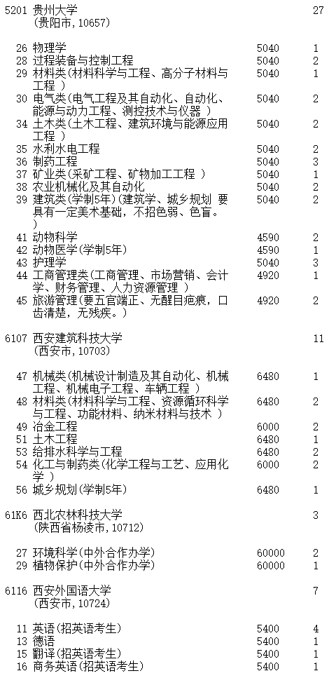 吉林2023第一批A段理工农医类征集志愿截止时间 吉林2023第一批A段理工农医类征集志愿截止时间