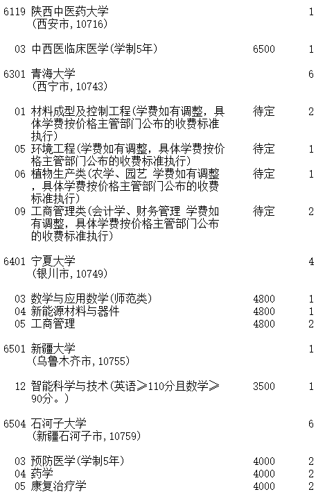 吉林2023第一批A段理工农医类征集志愿截止时间 吉林2023第一批A段理工农医类征集志愿截止时间