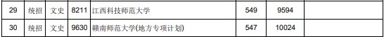 江西2023一本文理缺额院校征集志愿投档分数线 江西2023一本文理缺额院校征集志愿投档分数线