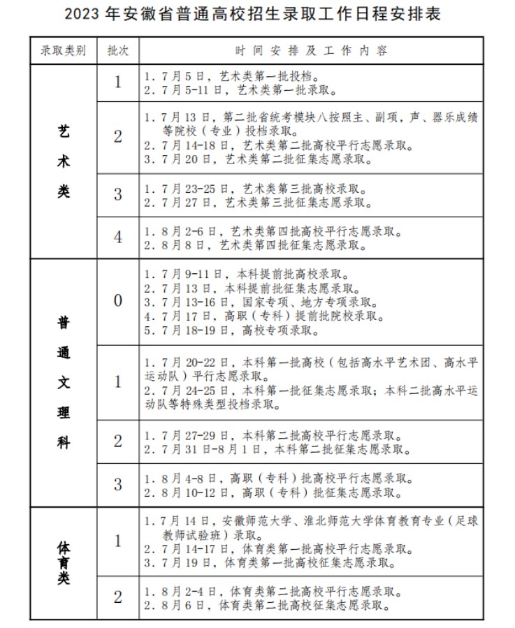 2023考生什么时候可以查询录取结果 怎么查询 2023考生什么时候可以查询录取结果 怎么查询