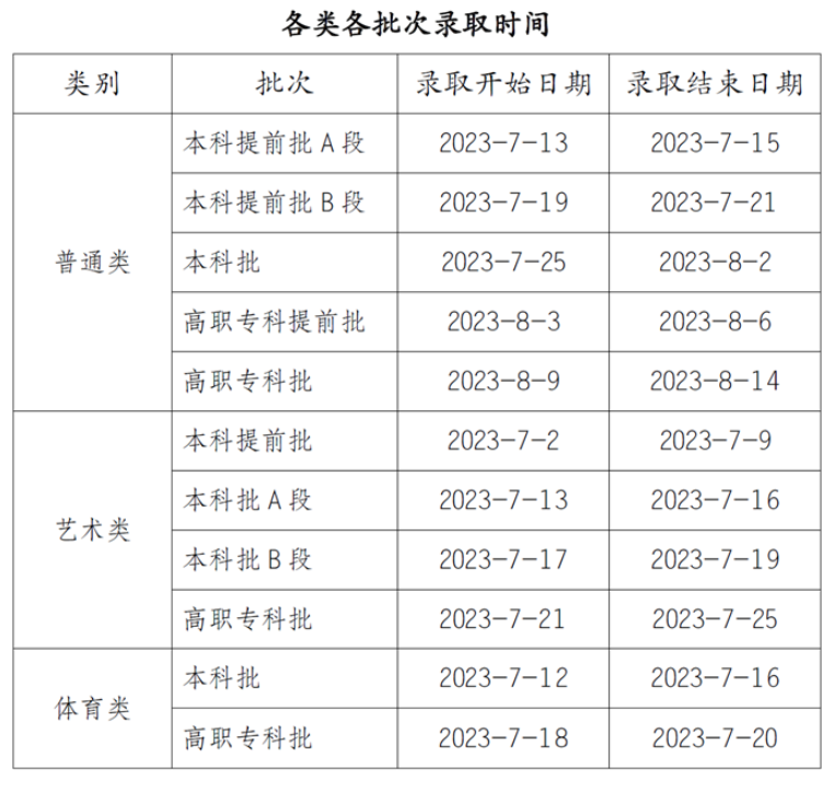 2023考生什么时候可以查询录取结果 怎么查询 2023考生什么时候可以查询录取结果 怎么查询