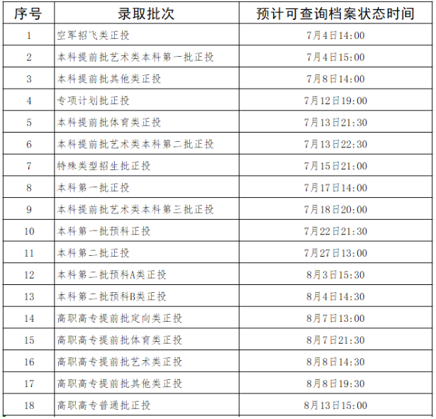 2023广西高考录取查询时间 方法有哪些 2023广西高考录取查询时间 方法有哪些