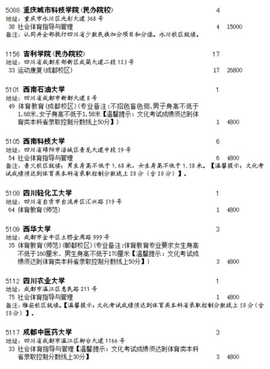 四川2023体育类本科批征集志愿院校及专业 四川2023体育类本科批征集志愿院校及专业