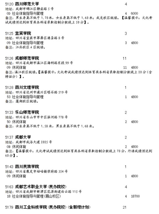 四川2023体育类本科批征集志愿院校及专业 四川2023体育类本科批征集志愿院校及专业