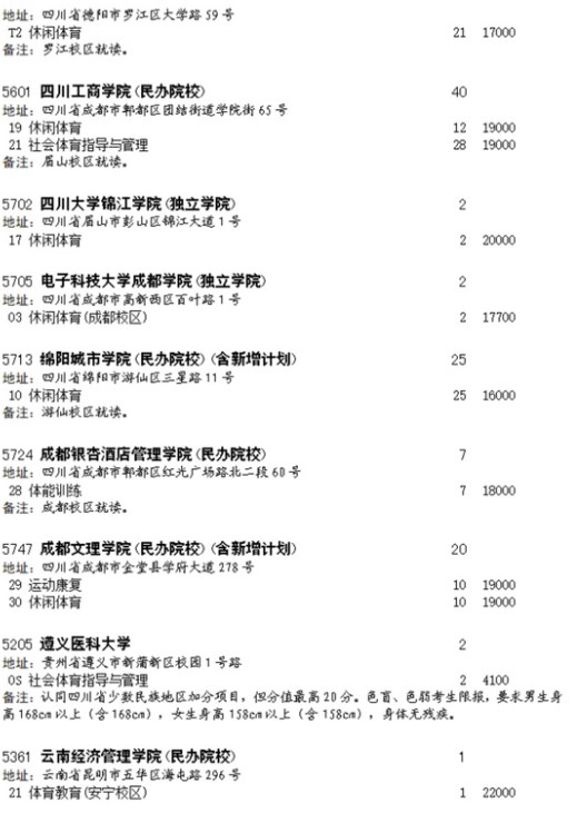 四川2023体育类本科批征集志愿院校及专业 四川2023体育类本科批征集志愿院校及专业