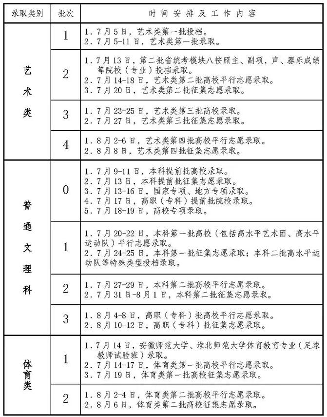 2023年高职高考录取时间表 2023年高职高考录取时间表