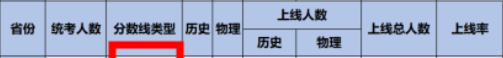 2023年广西高考一本录取率 各类别上线人数是多少 2023年广西高考一本录取率 各类别上线人数是多少