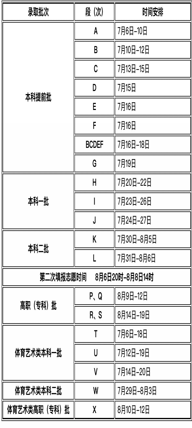2023甘肃高考录取结果什么时候公布 怎么查询 2023甘肃高考录取结果什么时候公布 怎么查询