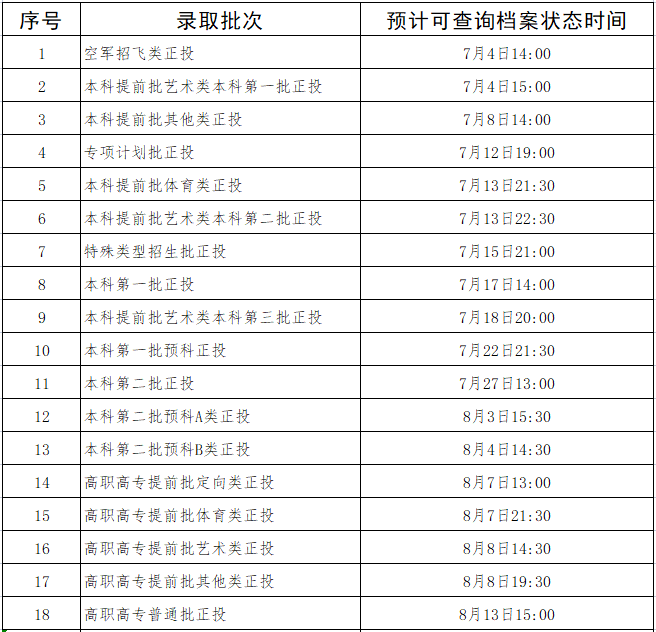 2023广西高考录取结果查询时间及通知书发放时间 2023广西高考录取结果查询时间及通知书发放时间