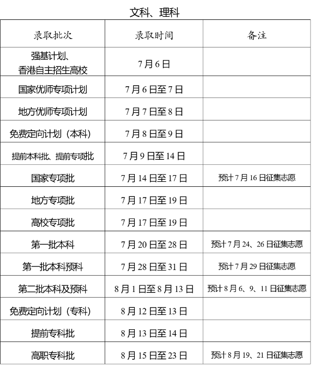 2023云南高考录取结果查询时间及通知书发放时间 2023云南高考录取结果查询时间及通知书发放时间