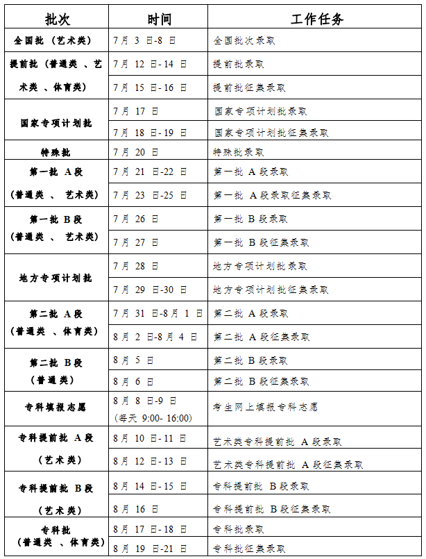 2023吉林高考录取结果查询时间及通知书发放时间 2023吉林高考录取结果查询时间及通知书发放时间