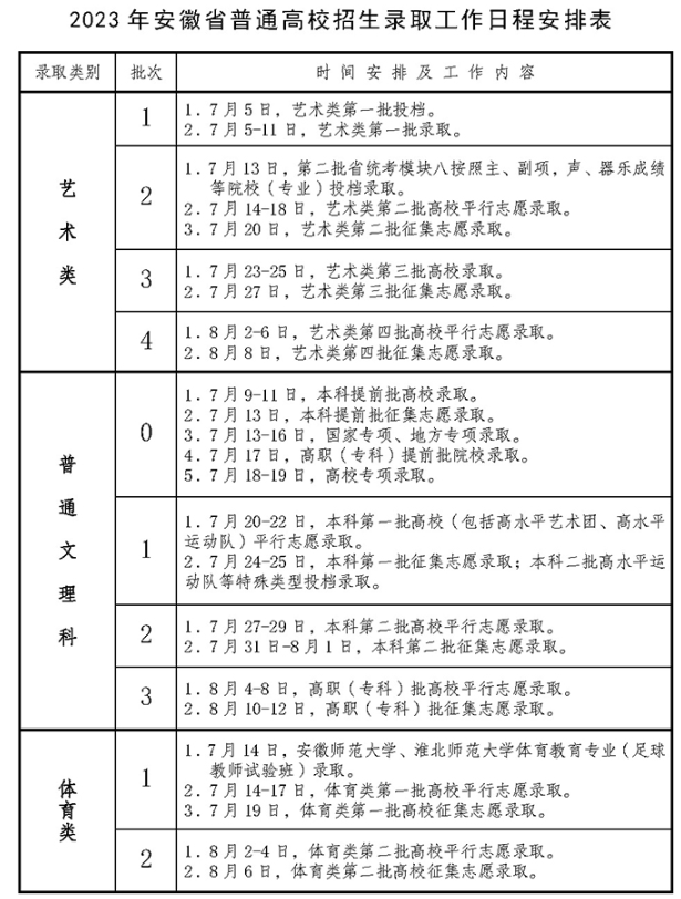2023安徽高考录取结果查询时间及通知书发放时间 2023安徽高考录取结果查询时间及通知书发放时间