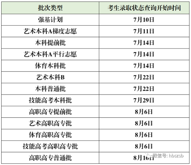 2023湖北高考录取结果查询时间及通知书发放时间 2023湖北高考录取结果查询时间及通知书发放时间
