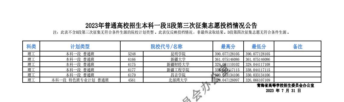 2023青海高考本科一批H段第三次征集志愿投档分数线 2023青海高考本科一批H段第三次征集志愿投档分数线