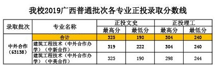 2022广西建设职业技术学院中外合作办学分数线(含2020-2021历年) 2022广西建设职业技术学院中外合作办学分数线(含2020-2021历年)