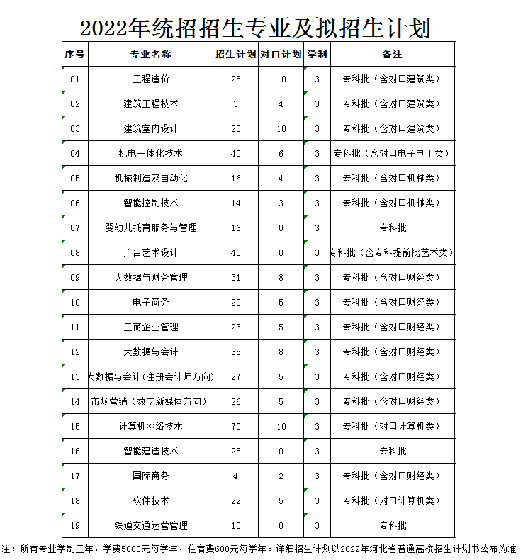 河北劳动关系职业学院招生计划-各专业招生人数是多少 河北劳动关系职业学院招生计划-各专业招生人数是多少