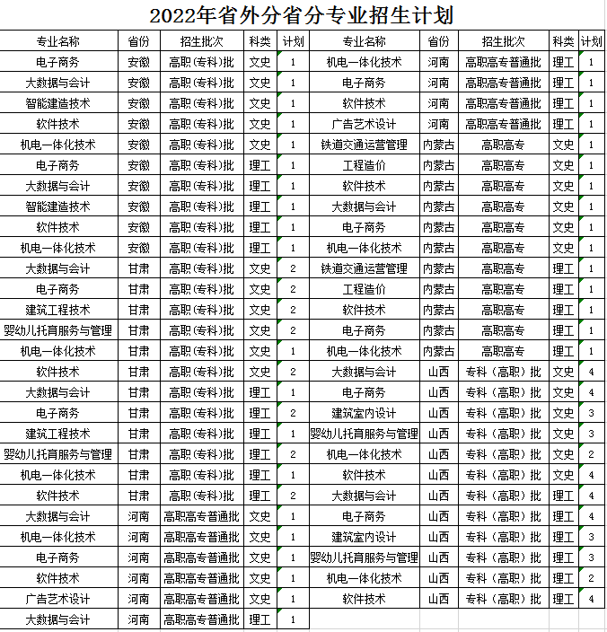 河北劳动关系职业学院招生计划-各专业招生人数是多少 河北劳动关系职业学院招生计划-各专业招生人数是多少