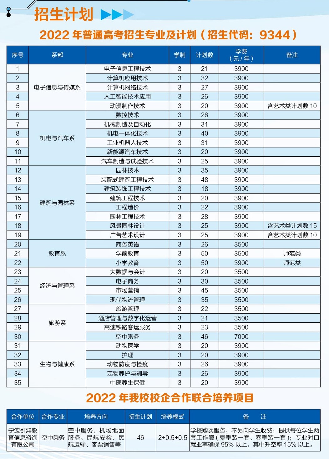 池州职业技术学院招生计划-各专业招生人数是多少 池州职业技术学院招生计划-各专业招生人数是多少