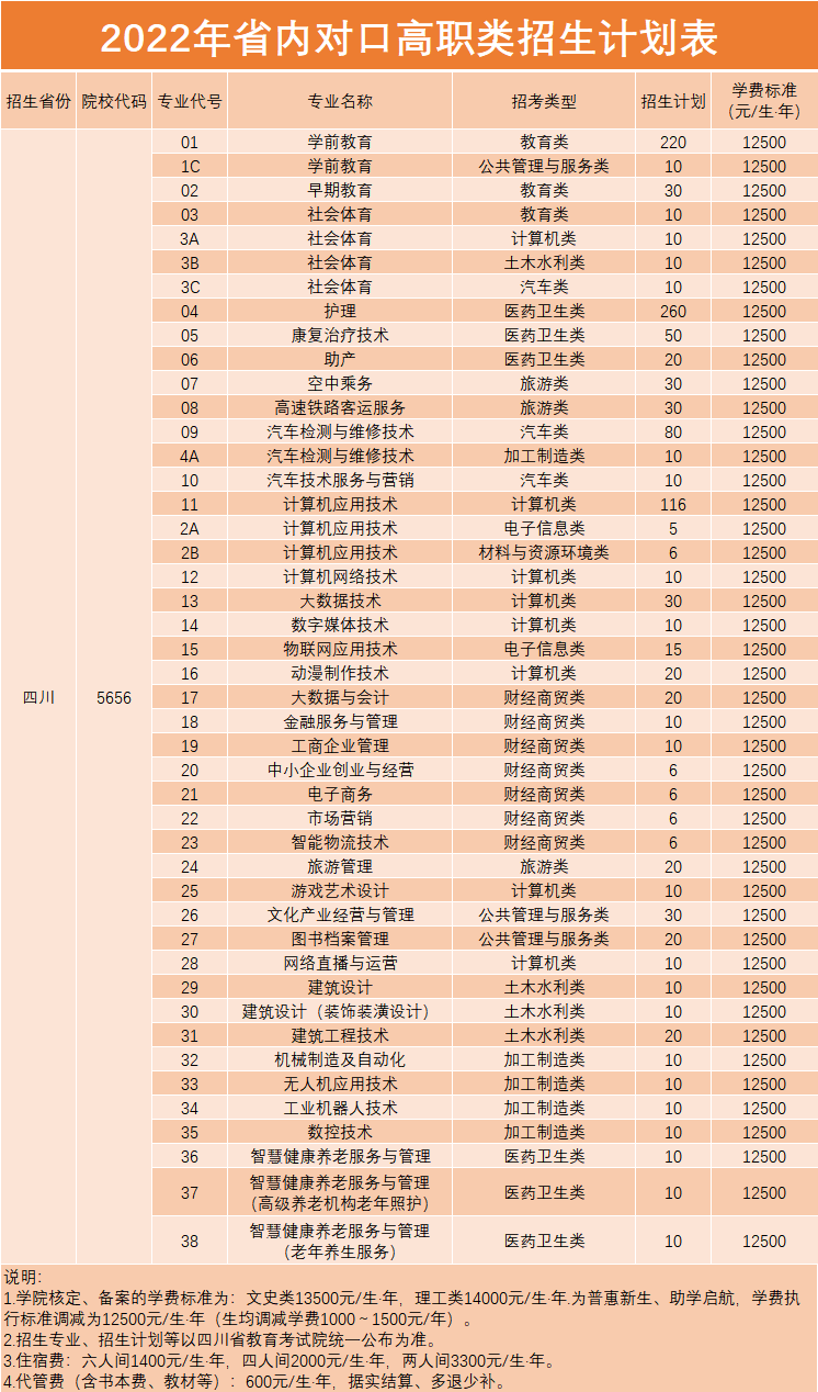 四川文轩职业学院招生计划-各专业招生人数是多少 四川文轩职业学院招生计划-各专业招生人数是多少