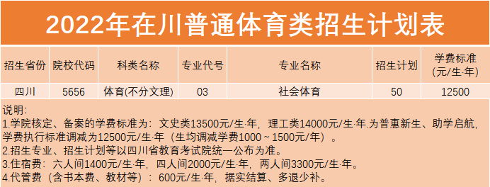四川文轩职业学院招生计划-各专业招生人数是多少 四川文轩职业学院招生计划-各专业招生人数是多少