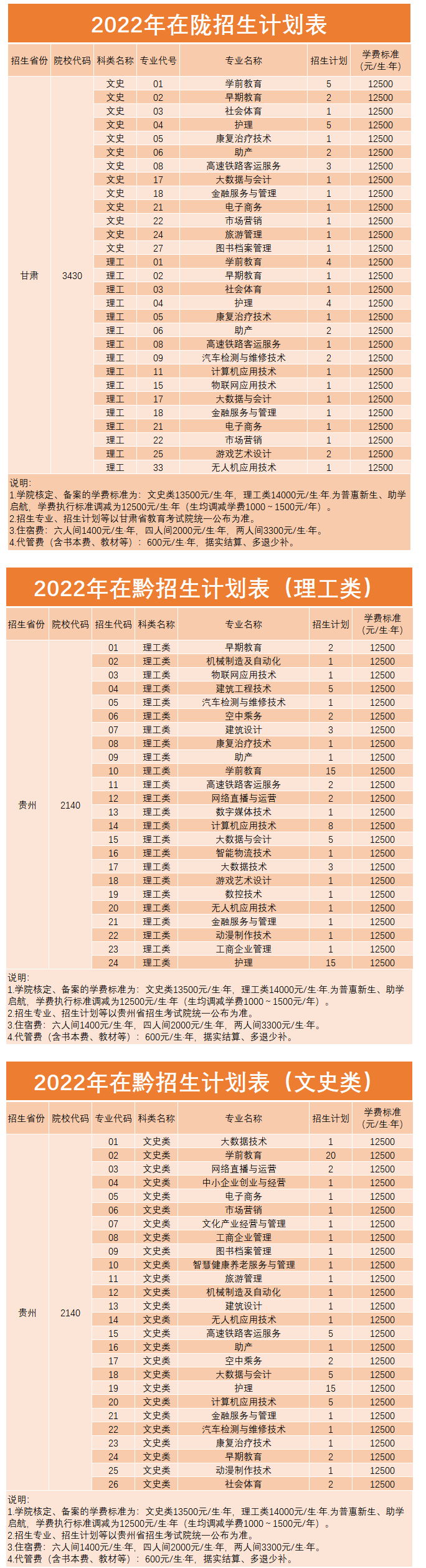 四川文轩职业学院招生计划-各专业招生人数是多少 四川文轩职业学院招生计划-各专业招生人数是多少