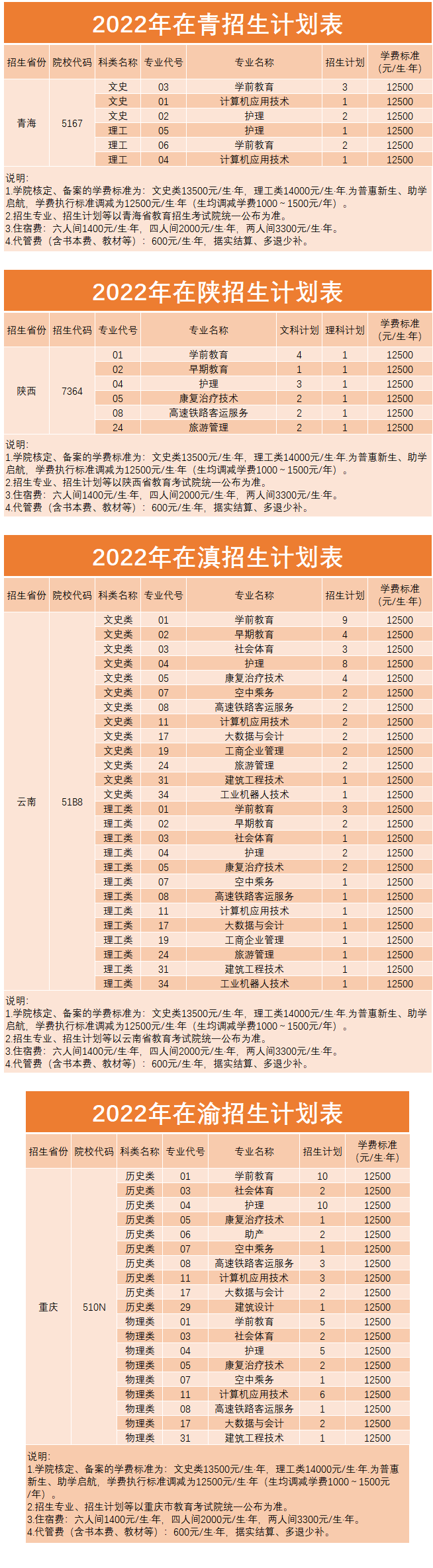 四川文轩职业学院招生计划-各专业招生人数是多少 四川文轩职业学院招生计划-各专业招生人数是多少