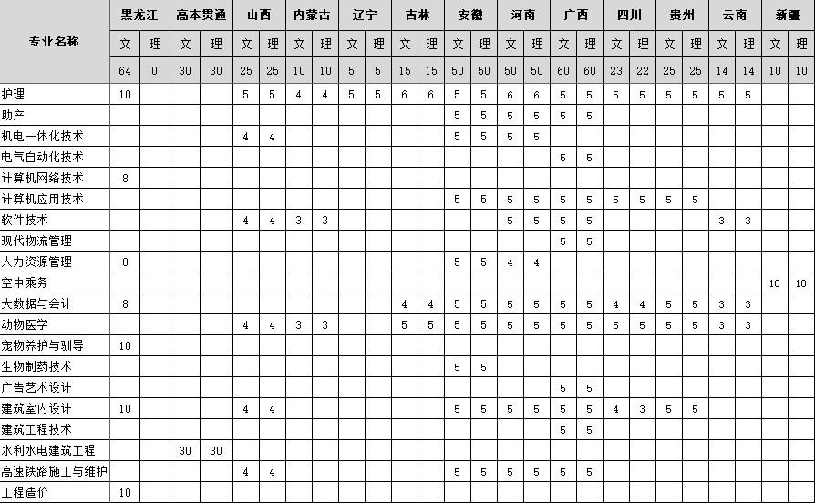 黑龙江农垦科技职业学院招生计划-各专业招生人数是多少 黑龙江农垦科技职业学院招生计划-各专业招生人数是多少