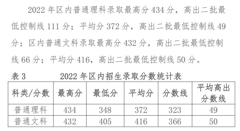 2022鄂尔多斯应用技术学院分数线是多少分(含各专业录取分数线) 2022鄂尔多斯应用技术学院分数线是多少分(含各专业录取分数线)