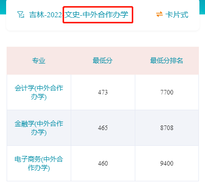 2022年吉林财经大学中外合作办学分数线(含2020-2021历年) 2022年吉林财经大学中外合作办学分数线(含2020-2021历年)