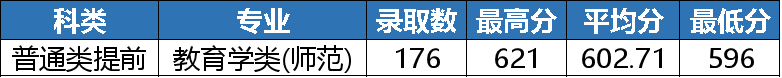 2022浙江工业大学分数线是多少分(含各专业录取分数线) 2022浙江工业大学分数线是多少分(含各专业录取分数线)