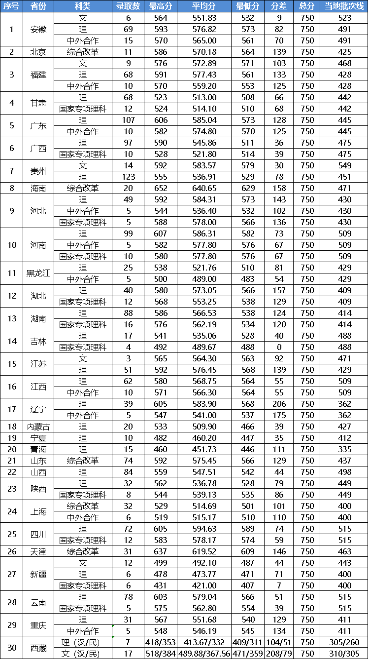 2022浙江工业大学分数线是多少分(含各专业录取分数线) 2022浙江工业大学分数线是多少分(含各专业录取分数线)