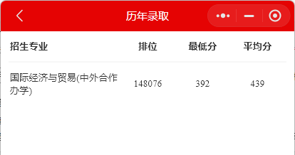 2022广东科学技术职业学院中外合作办学分数线(含2020-2021历年) 2022广东科学技术职业学院中外合作办学分数线(含2020-2021历年)