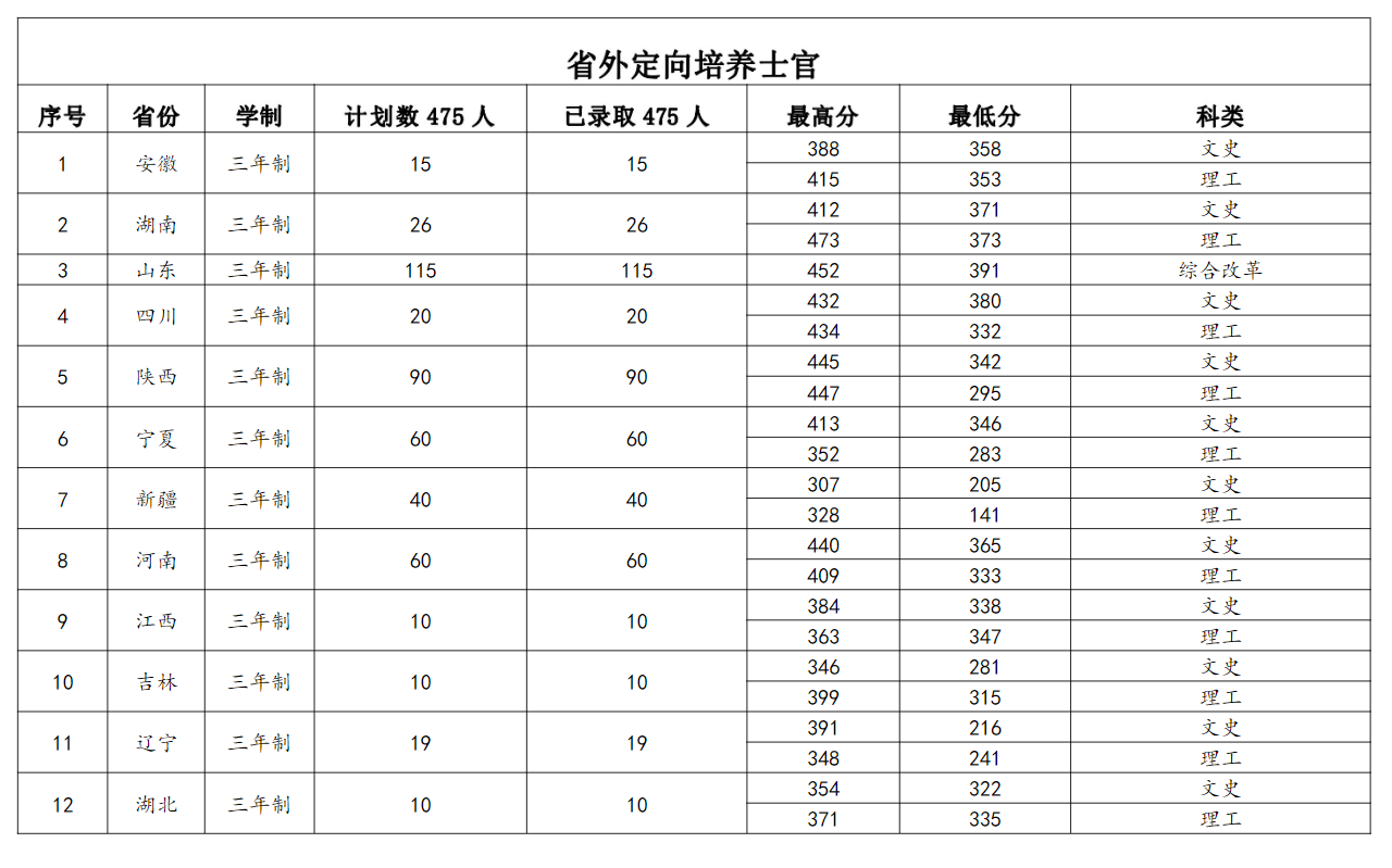 2022兰州资源环境职业技术大学录取分数线一览表(含2020-2021历年) 2022兰州资源环境职业技术大学录取分数线一览表(含2020-2021历年)