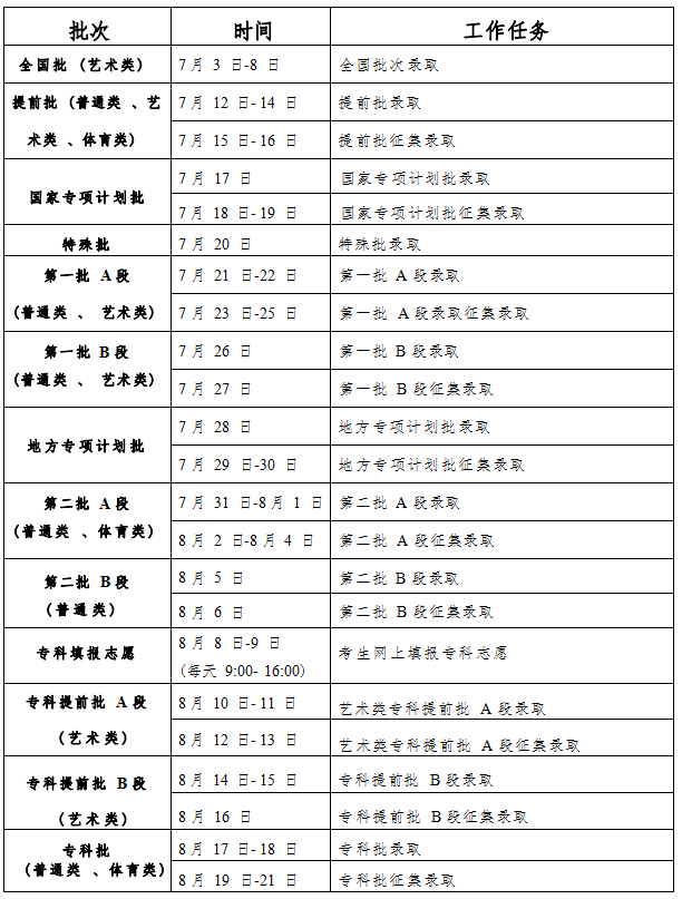 2023高考录取时间什么时候公布 几号开始录取 2023高考录取时间什么时候公布 几号开始录取