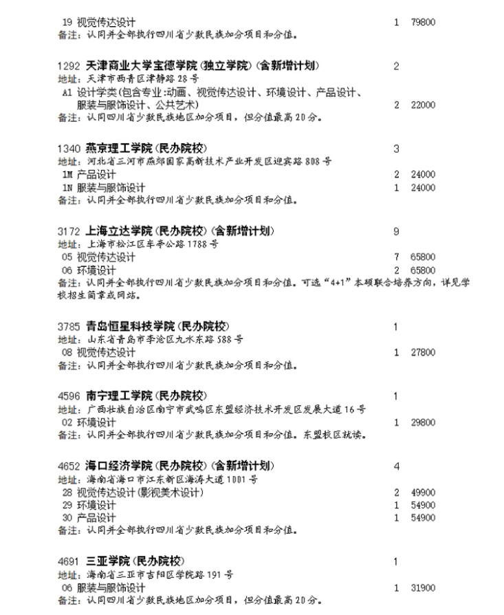 四川2023艺术类本科第一批 体育类本科第二次征集志愿截止时间 四川2023艺术类本科第一批 体育类本科第二次征集志愿截止时间