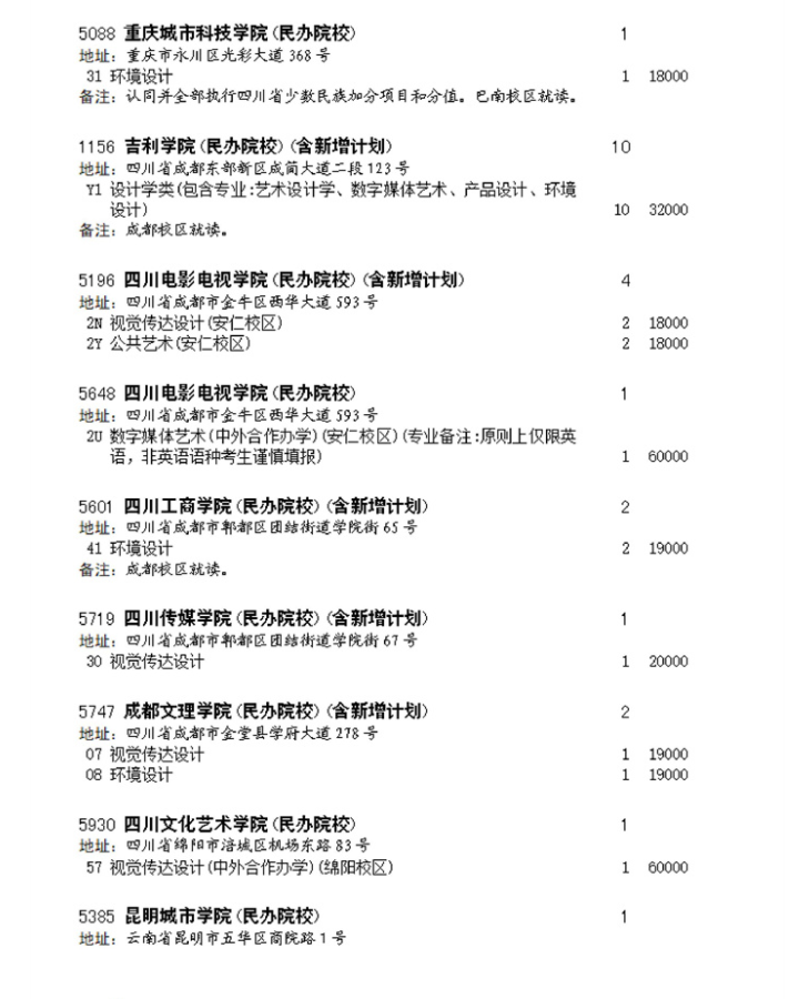 四川2023艺术类本科第一批 体育类本科第二次征集志愿截止时间 四川2023艺术类本科第一批 体育类本科第二次征集志愿截止时间