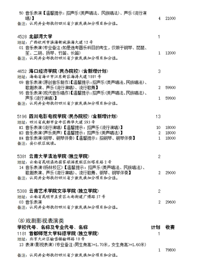 四川2023艺术类本科第一批 体育类本科第二次征集志愿截止时间 四川2023艺术类本科第一批 体育类本科第二次征集志愿截止时间
