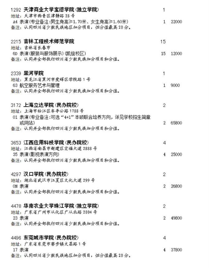 四川2023艺术类本科第一批 体育类本科第二次征集志愿截止时间 四川2023艺术类本科第一批 体育类本科第二次征集志愿截止时间