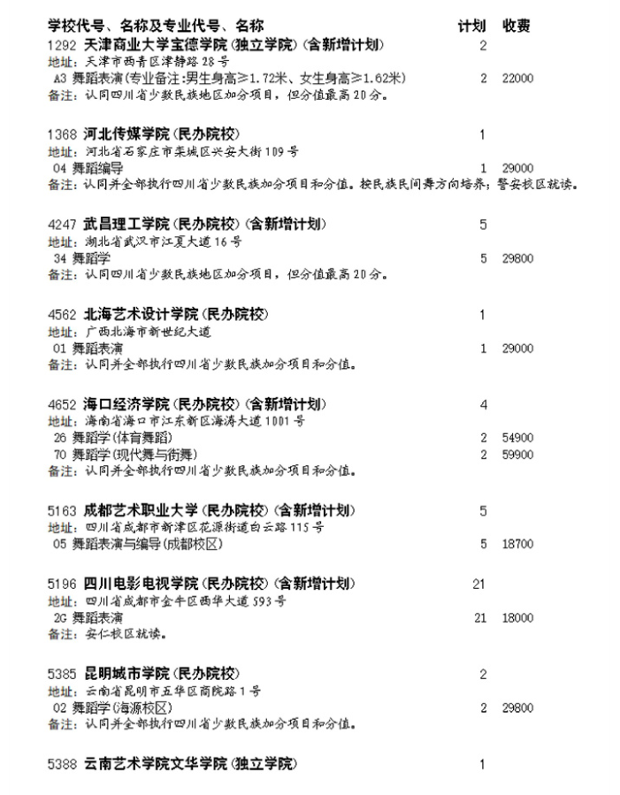 四川2023艺术类本科第一批 体育类本科第二次征集志愿截止时间 四川2023艺术类本科第一批 体育类本科第二次征集志愿截止时间