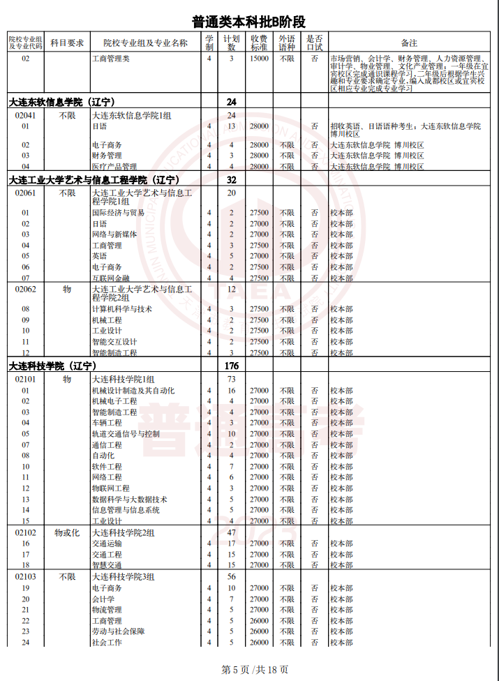 2023天津普通类本科批次B阶段征询志愿截止时间 2023天津普通类本科批次B阶段征询志愿截止时间
