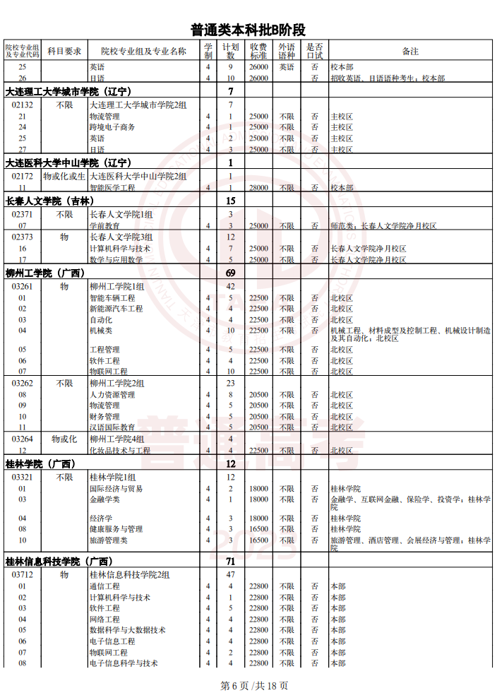 2023天津普通类本科批次B阶段征询志愿截止时间 2023天津普通类本科批次B阶段征询志愿截止时间