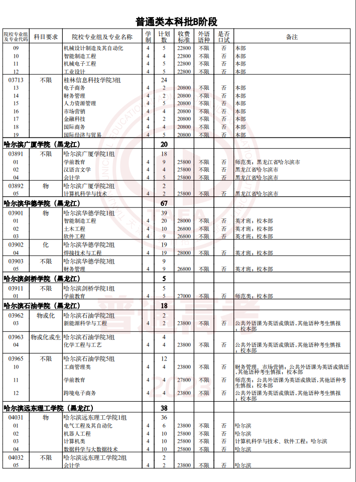 2023天津普通类本科批次B阶段征询志愿截止时间 2023天津普通类本科批次B阶段征询志愿截止时间
