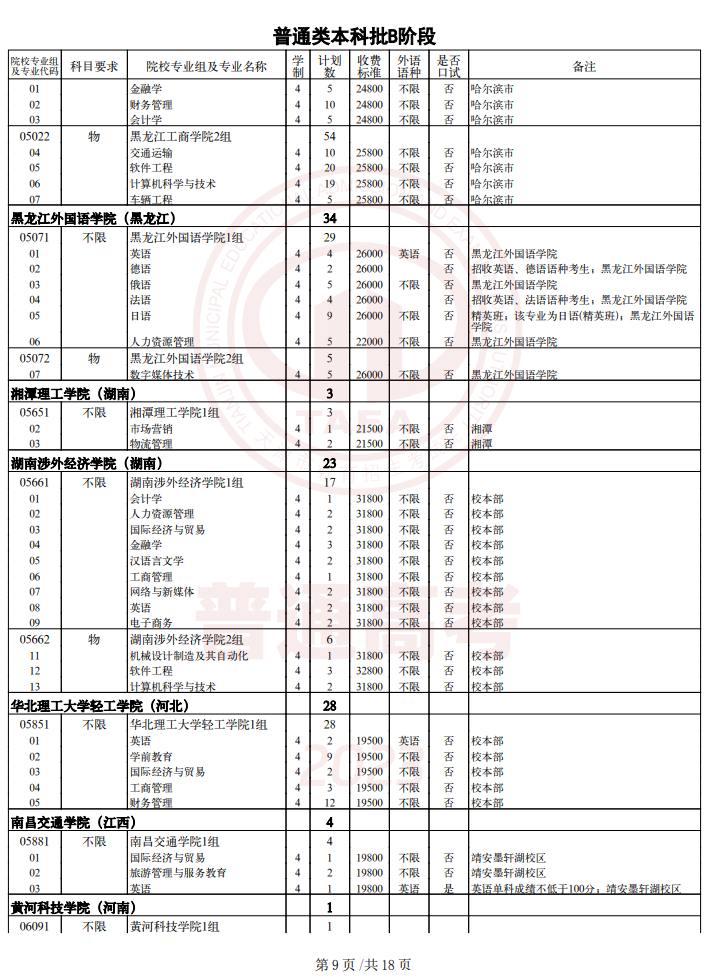 2023天津普通类本科批次B阶段征询志愿截止时间 2023天津普通类本科批次B阶段征询志愿截止时间