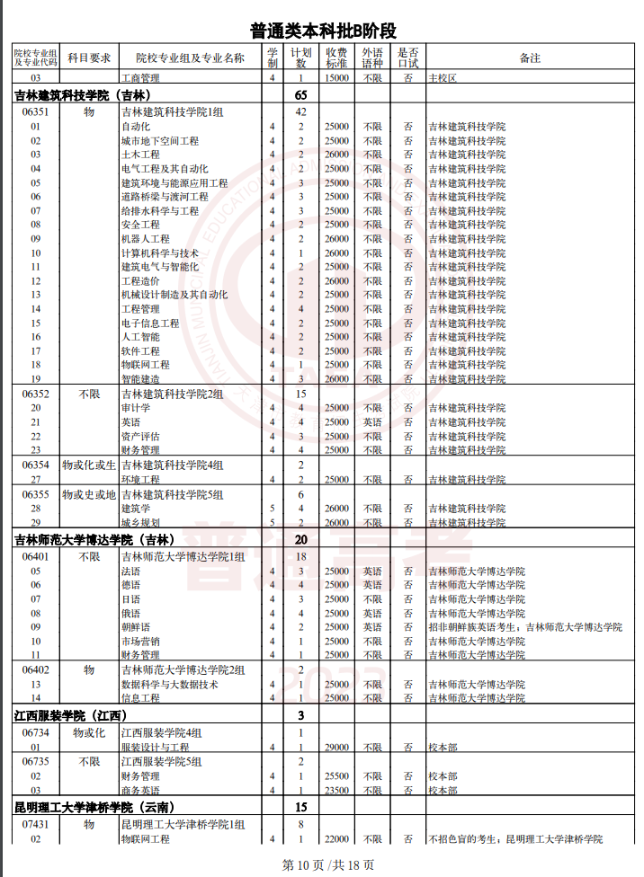 2023天津普通类本科批次B阶段征询志愿截止时间 2023天津普通类本科批次B阶段征询志愿截止时间
