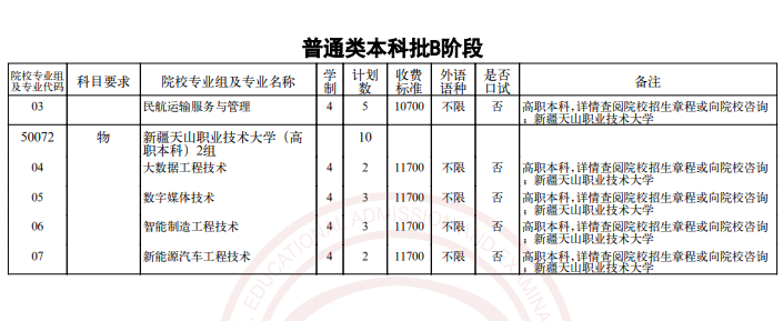 2023天津普通类本科批次B阶段征询志愿截止时间 2023天津普通类本科批次B阶段征询志愿截止时间