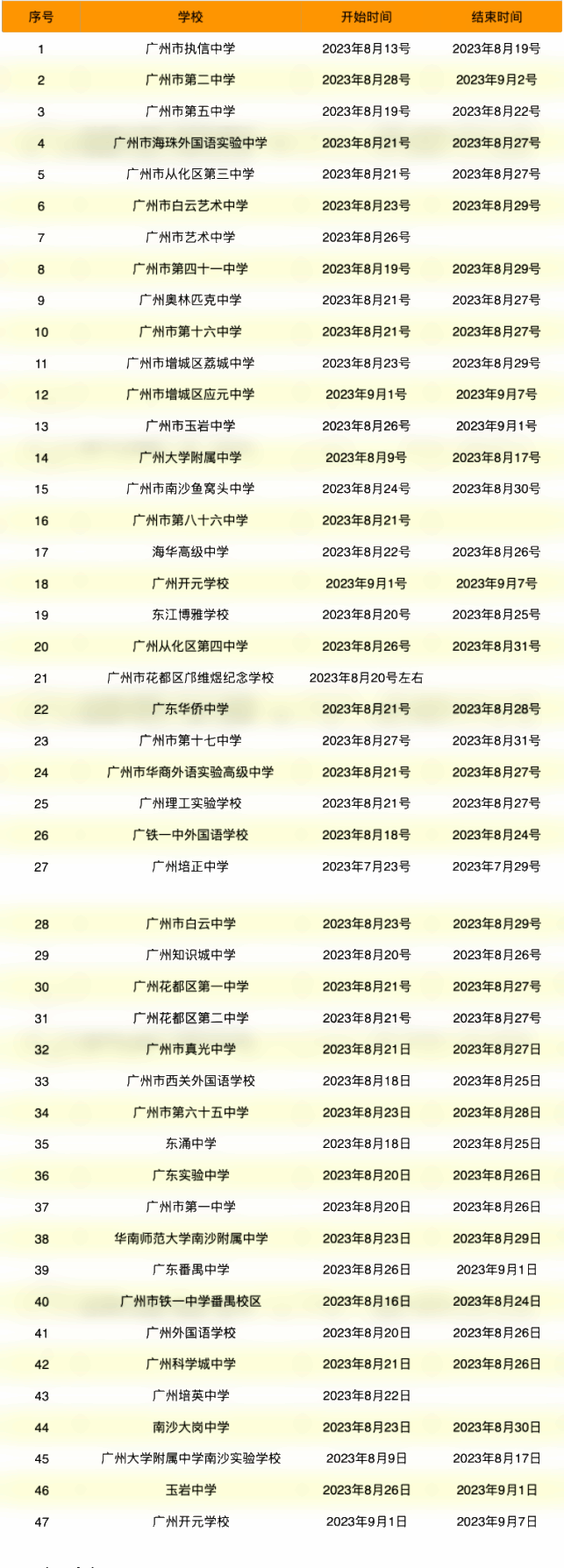 2023高一新生什么时候开始军训 具体几号军训 2023高一新生什么时候开始军训 具体几号军训