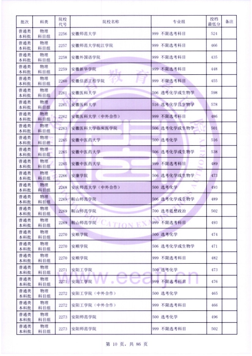 福建2023年普通类本科批常规志愿院校专业组投档最低分公布 福建2023年普通类本科批常规志愿院校专业组投档最低分公布