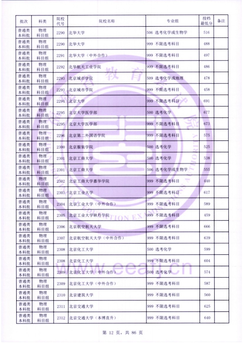 福建2023年普通类本科批常规志愿院校专业组投档最低分公布 福建2023年普通类本科批常规志愿院校专业组投档最低分公布